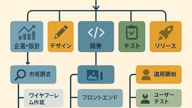 プロジェクトマネジメントを支えるフレームワークイメージ