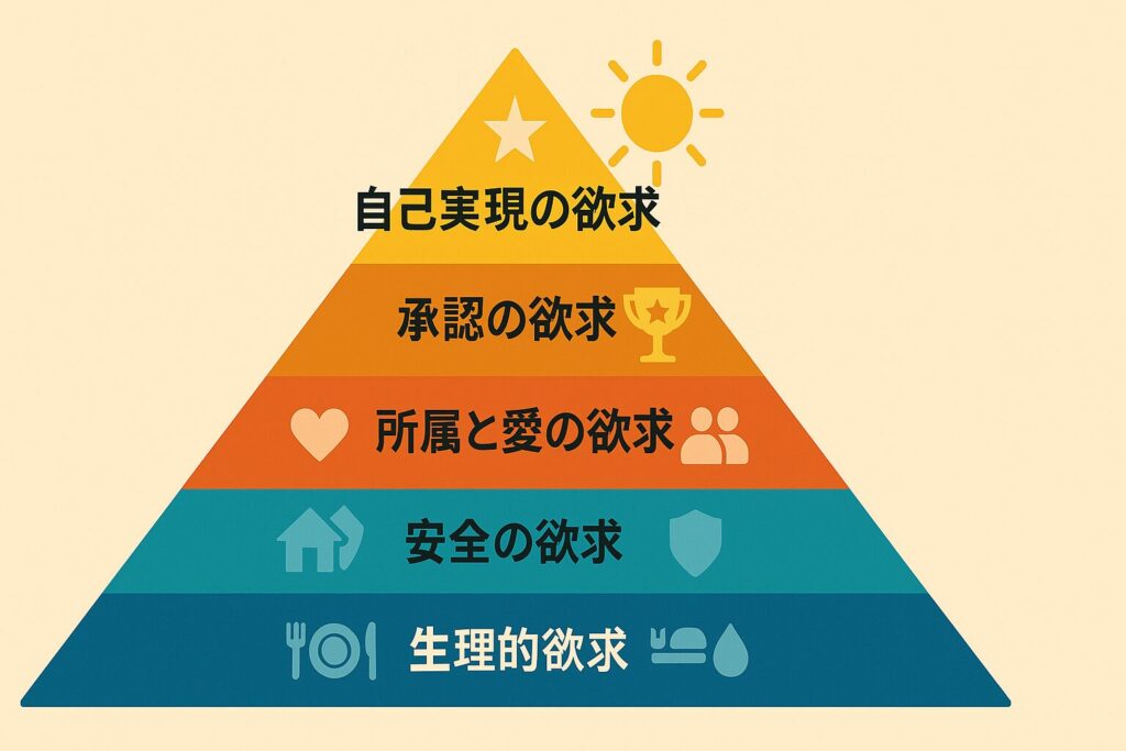 明るい背景に5段の階段が描かれており、最下段には食べ物や睡眠を示すアイコンが配され、生理的欲求を表現しています。次に、安全の欲求を示す鍵や家のシンボル、所属と愛の欲求を表す笑顔の人物とハート、承認の欲求を示す星やトロフィーのアイコン、そして、頂上では輝く太陽や広がる空が自己実現の欲求を象徴しています。中央に登る人物のシルエットが配置され、全体で上昇と成長、前向きなエネルギーを伝えています。