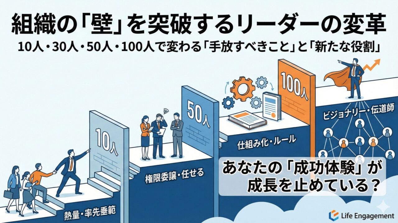 組織の「壁」を突破するリーダーの変革。10人・30人・50人・100人で変わる「手放すべきこと」と「新たな役割」を図解。各フェーズ（熱量・権限委譲・仕組み化・ビジョナリー）のステップアップを示すイラスト。「あなたの『成功体験』が成長を止めている？」というキャッチコピー入り。Life Engagement。