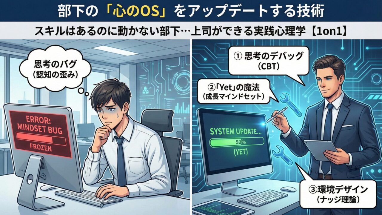 A split-screen illustration titled "Techniques to Update a Subordinate's Mental OS." The left side shows a stressed employee facing a computer error labeled "Mindset Bug," representing cognitive distortions. The right side shows a confident manager facilitating a "System Update" using three psychological methods: 1. Thought Debugging (CBT), 2. The Magic of "Yet" (Growth Mindset), and 3. Environment Design (Nudge Theory). This visualizes how managers can help subordinates overcome mental blocks using practical psychology.