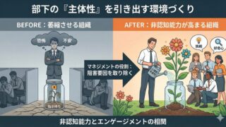 Infographic comparing a stifling "BEFORE" workplace with a supportive "AFTER" environment. The left side shows a gloomy office with a boss causing fear and a withered plant in a jar labeled "waiting for instructions." The right side shows a bright environment where a manager uses "psychological safety" to water a flourishing plant, symbolizing growth in non-cognitive skills like "challenge" and "curiosity" leading to higher engagement.