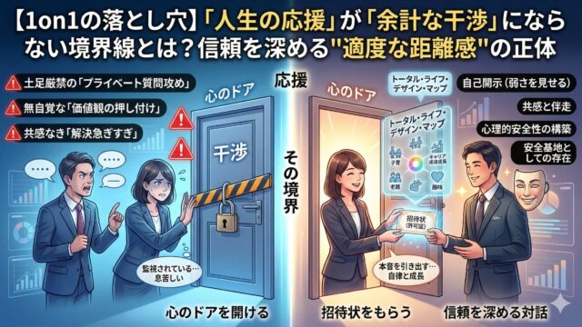 An infographic diagram contrasting "Interference" and "Support" in 1on1 meetings. The left side (cold blue) shows a manager aggressively pressuring a stressed employee who is hiding behind a chained and padlocked door, representing "Interference" through invasive questions and forcing values. A glowing boundary line separates this from the right side (warm tones), which represents "Support." Here, a manager holds a mask in his hand, symbolizing vulnerability and self-disclosure, while a smiling employee opens the door and hands him an "invitation" to connect. Concepts like psychological safety and a Life Design Map are shown as glowing icons.