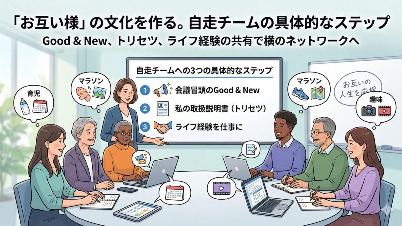 An illustration of a diverse team in a bright office meeting. A manager points to a screen displaying "3 Specific Steps to a Self-Driven Team," which lists "Good & New," "Personal User Manuals," and "Applying Life Experiences to Work." Team members sit around a table using laptops, with thought bubbles above them showing how their personal lives—such as parenting, running marathons, and hobbies—connect to their work. The image emphasizes practical methods for creating a supportive work environment.